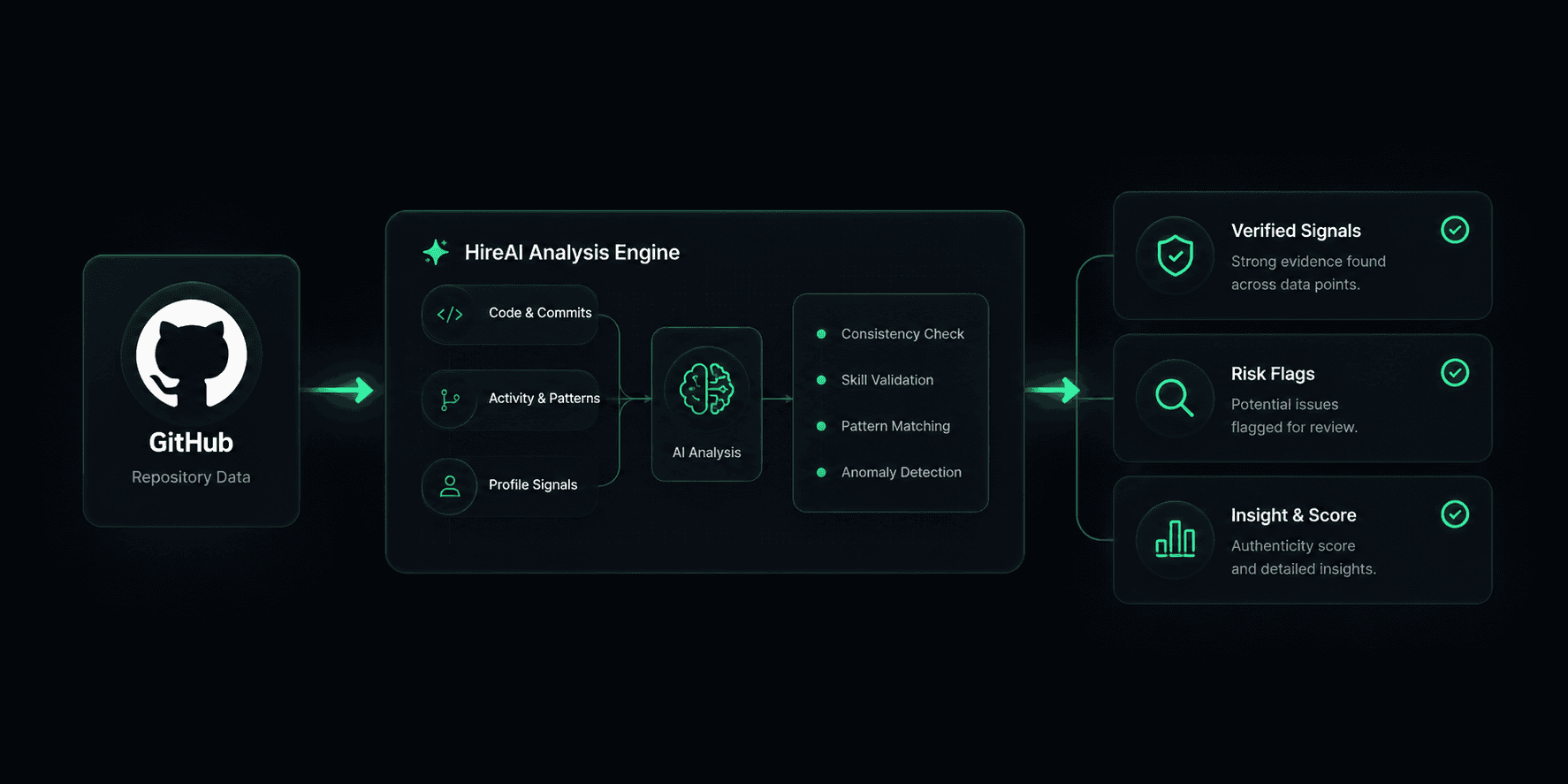 GitHub analysis pipeline diagram